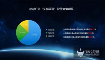 熱云發(fā)布 中國移動(dòng)效果廣告投放大數(shù)據(jù) 刷量 點(diǎn)擊率高達(dá)75